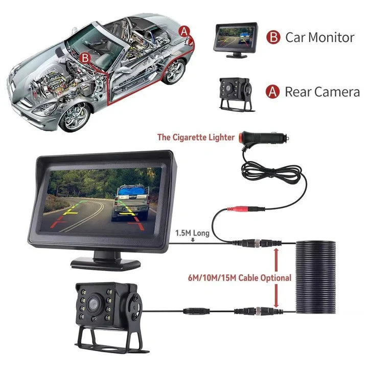 Backup Camera System Wireless 4.3-Inch Monitor & Night Vision