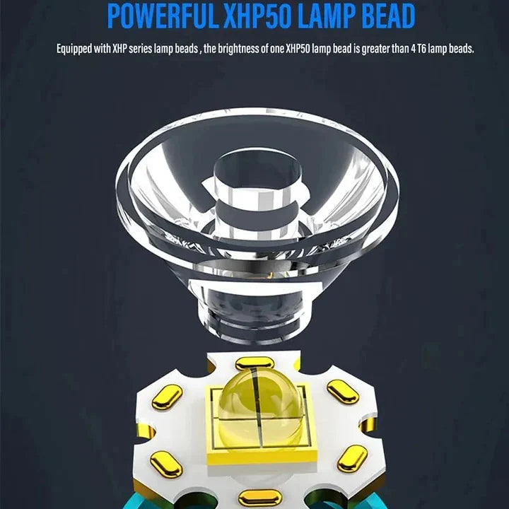 Flashlight 1000 Lumens USB-C Magnetic Base