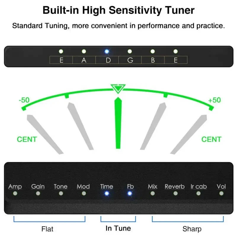 Guitar Amp Silent Practice Bluetooth & USB