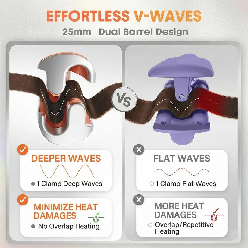 Hair Waver Dual Barrel Ceramic Coating & Adjustable Heat