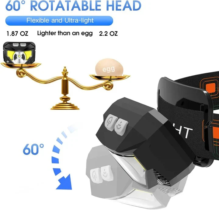 Headlamp Motion Sensor USB Rechargeable