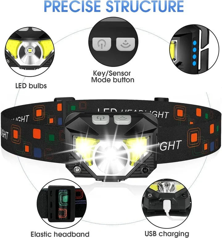 Headlamp Motion Sensor USB Rechargeable