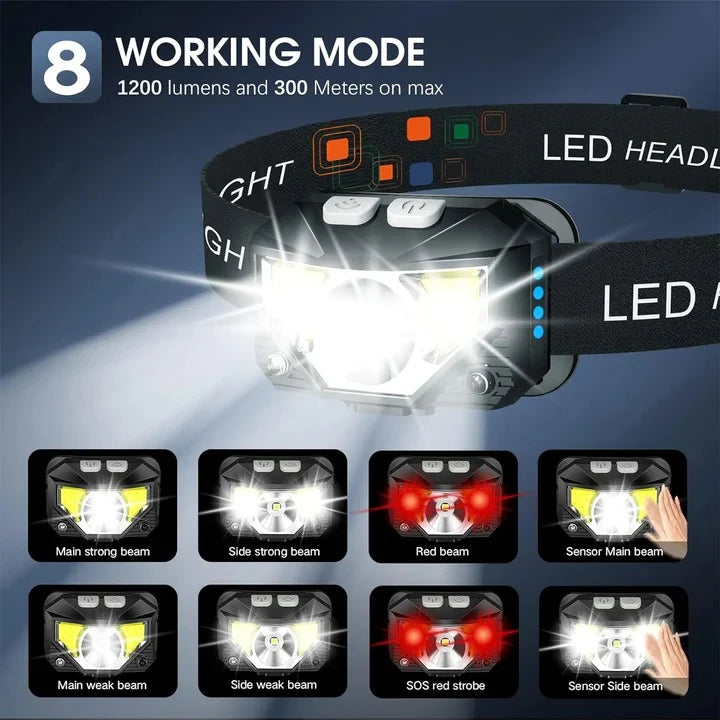 Headlamp Motion Sensor USB Rechargeable