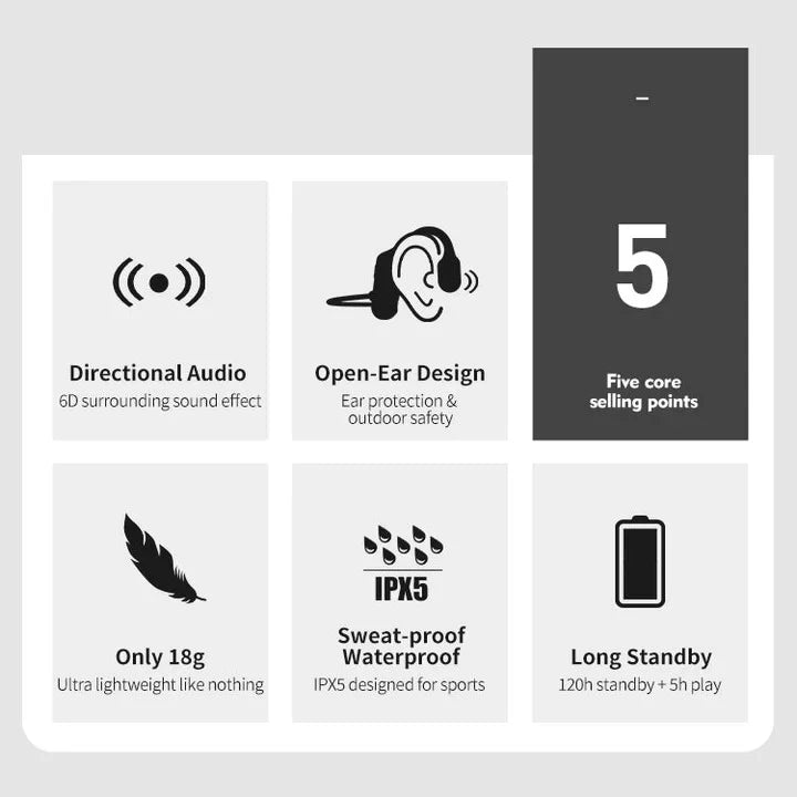 Headphones Open-Ear Bone Conduction 11-Hour Play Time