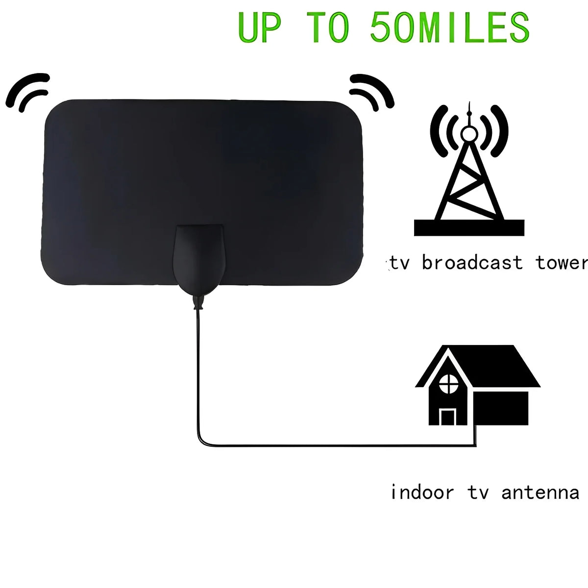 Indoor TV Antenna 50-Mile Range VHF & UHF Peel-And-Stick