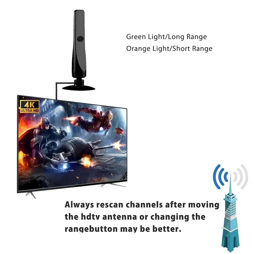 Indoor TV Antenna Amplified Flat Panel 16.4 Ft Cable