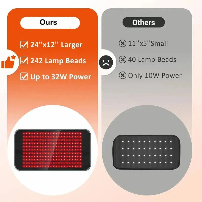 Light Therapy Wrap Dual Red & Near-Infrared Hands-Free