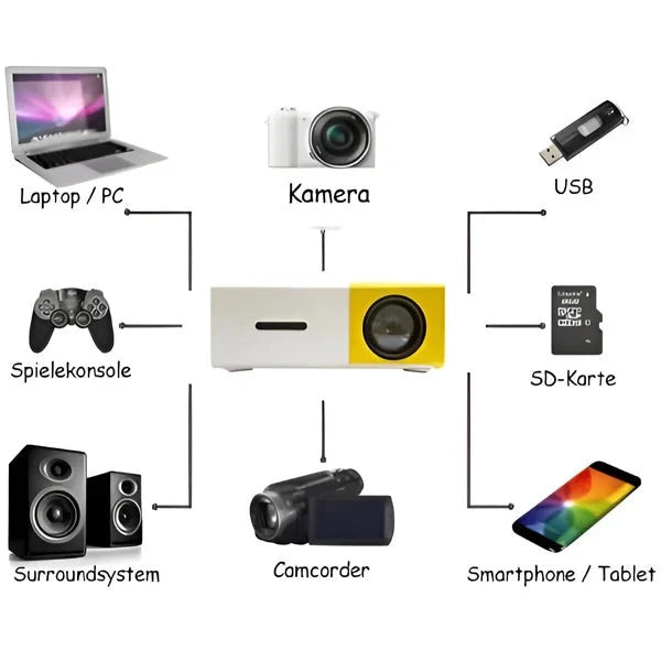 Mini Projector HD Portable Multi Device Compatible