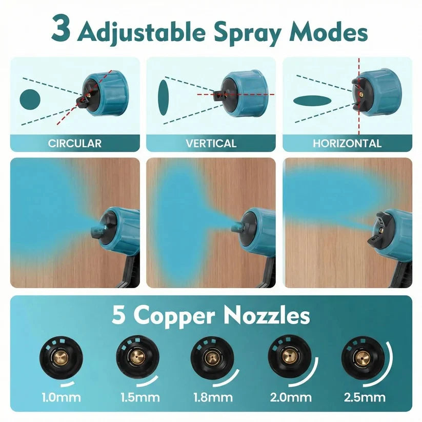 Paint Sprayer Cordless 36V Swappable Batteries 1000ml Tank