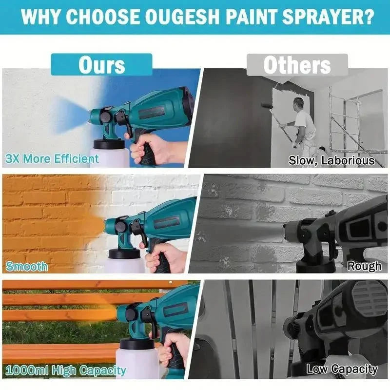 Paint Sprayer Cordless 36V Swappable Batteries 1000ml Tank