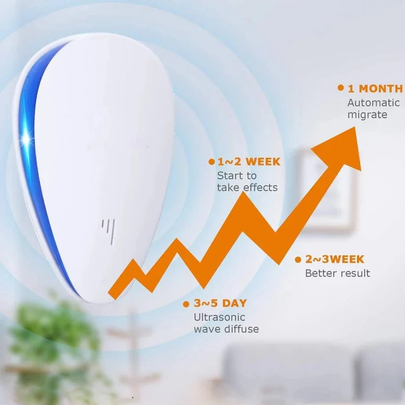 Plug-In Ultrasonic Pest Repeller 1,600 Sq Ft