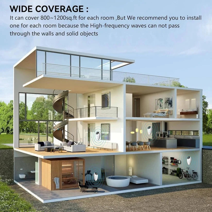 Plug-In Ultrasonic Pest Repeller Dual-Chip Wide Coverage