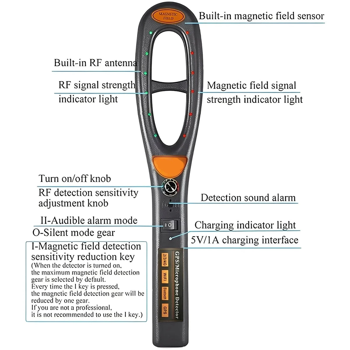 RF Detector Multi-Band Rechargeable USB-C Detachable Probe