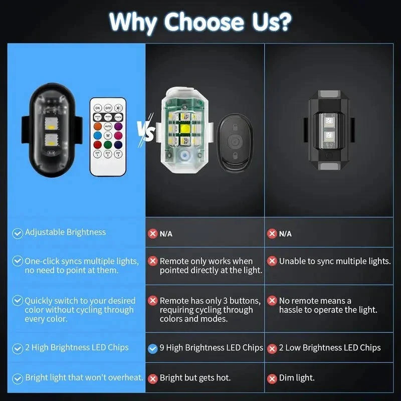 Strobe Light Rechargeable RGB Remote & 10 Flash Modes