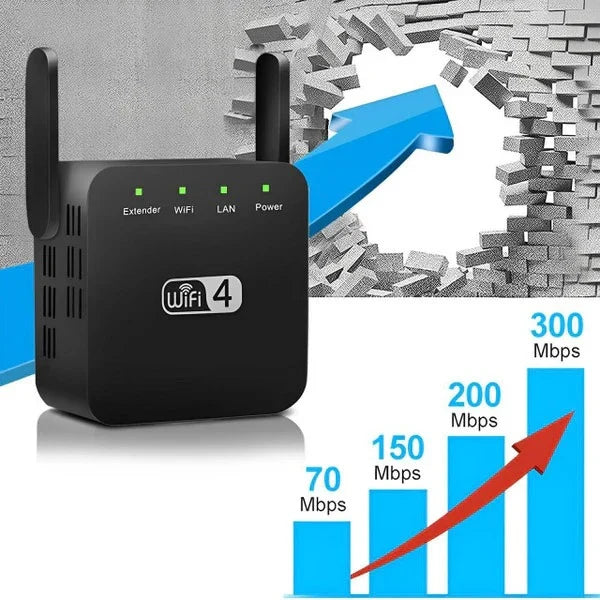 WiFi Extender Dual High-Gain Antennas 300 Mbps